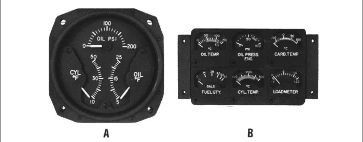 Figure 3-11 is a newer type of magnetic compass  with  a  vertical  card. The  small  airplane  is  fixed;  the  card  turns  in  a  more  easily  readable  way  and  is  like  the new faces on the heading indicator in Figure 3-22