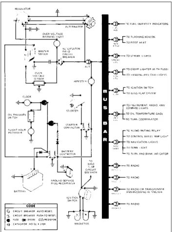 Figure 3-26. Electrical system. If you don’t have a background  in electricity, these diagrams can seem very complicated