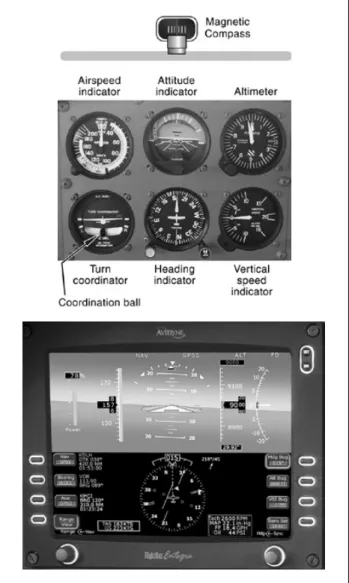 Figure 3-31. Conventional “steam gauge” flight instruments  (top) and glass cockpit PFD depiction of flight instruments.