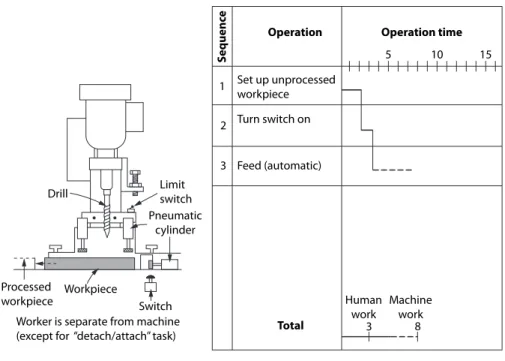 Figure 14.11  Improvement 3: Human Automation of “Detach” Motion.
