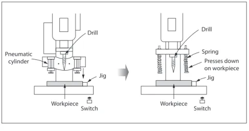 Figure 15.5 shows two devices for holding down workpieces  in  a  drilling  machine.  One  device  is  a  pair  of  pneumatic  cylinders