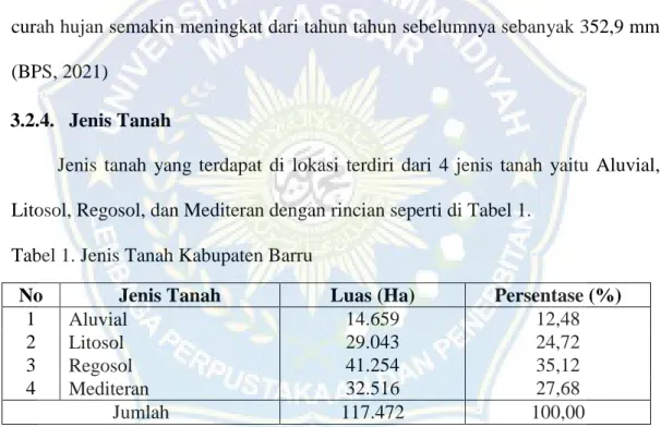 Tabel 1. Jenis Tanah Kabupaten Barru