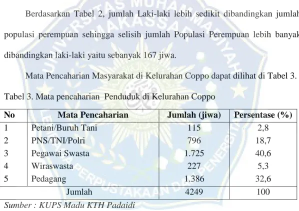 Tabel 3. Mata pencaharian  Penduduk di Kelurahan Coppo