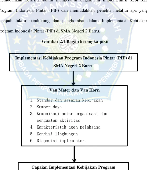 Gambar 2.1 Bagan kerangka pikir  