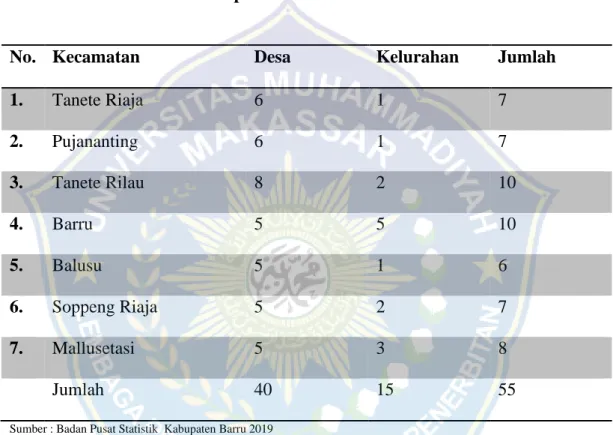 Tabel 4.2. Data pada  Jumlah Desa dan Kelurahan 