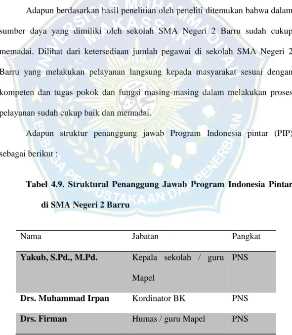 Tabel  4.9.  Struktural  Penanggung  Jawab  Program  Indonesia  Pintar  di SMA Negeri 2 Barru 