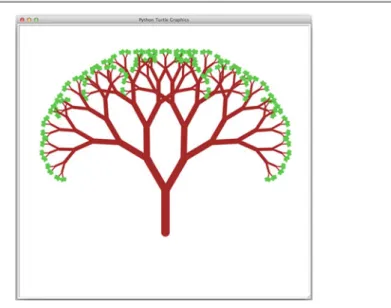 Fig. 3.9 A Tree