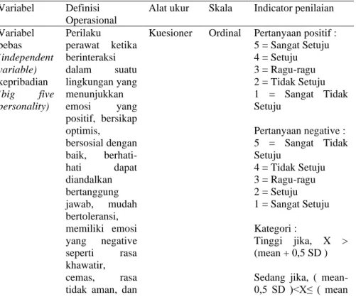 Tabel 3.1 Variabel, Definisi Operasional, dan Skala Pengukuran 