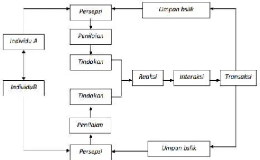 Gambar 3.2. Sistem Tradisional King