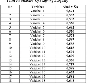 Tabel 3.9 Measure  Of Sampling Adequacy 