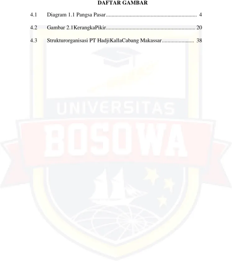 4.1  Diagram 1.1 Pangsa Pasar ................................................................
