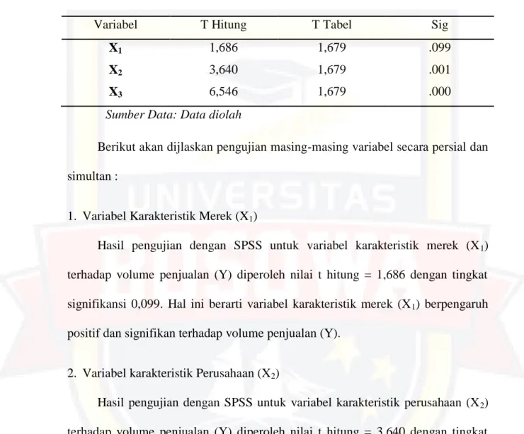 TABEL 4.27  HASIL UJI T 