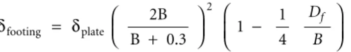 FIGURE 3.17 Settlement of 300-mm × 300-mm plate (adapted from Terzaghi et al. 1996;