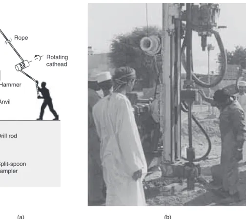 FIGURE 1.21 SPT setup: (a) schematic of rotating cathead arrangement and (b) photograph of auto- auto-matic tripping arrangement.