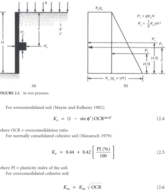 Figure 2.2b shows the variation of  σ′ h  with depth. The force per unit length of the retaining wall P o  can be obtained by calculating the area of the pressure diagram, or