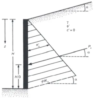 FIGURE 2.4 Retaining wall with a vertical back and in- in-clined granular backfill.