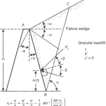 FIGURE 2.5 Generalized case of Rankine active pressure with a granular backfill.
