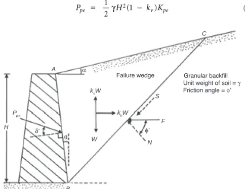 FIGURE 2.18 Passive force P pe  on a retaining wall with a plane failure surface.