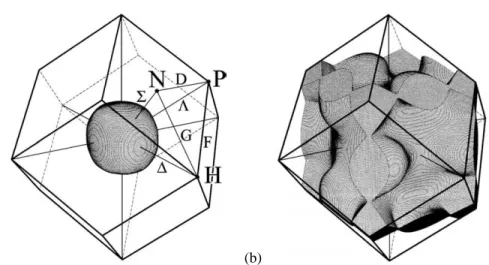 Fig. 5. The Fermi surface of LaFe 4 P 12 consists of two hole-like Fermi sheets. The first sheet (a) is nearly spherical with mainly Fe 3d character while the second sheet (b) is multiply connected with mainly P–p character