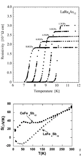 Fig. 6. Electrical resistivity of LaRu 4 As 12 vs. temper- temper-ature and pressure (Shirotani et al., 2000).