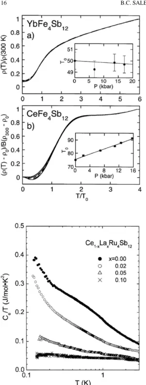 Fig. 9. (a) Scaled resistivity ρ(T )/ρ (300 K) vs.