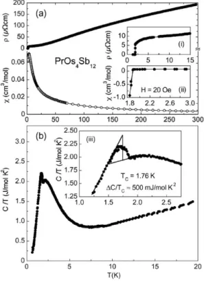 Fig. 16. (a) Resistivity and magnetic suscepti- suscepti-bility, and (b) heat capacity data for PrOs 4 Sb 12 (E.D