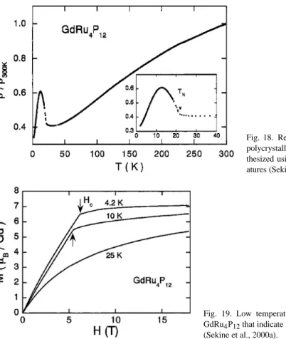 Fig. 18. Resistivity vs. temperature for a polycrystalline sample of GdRu 4 P 12  syn-thesized using high pressures and  temper-atures (Sekine et al., 2000a).