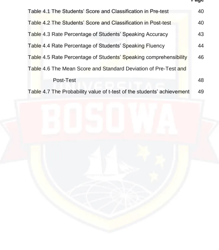 Table 4.2 The Students’ Score and Classification in Post-test  40  Table 4.3 Rate Percentage of Students’ Speaking Accuracy  43 