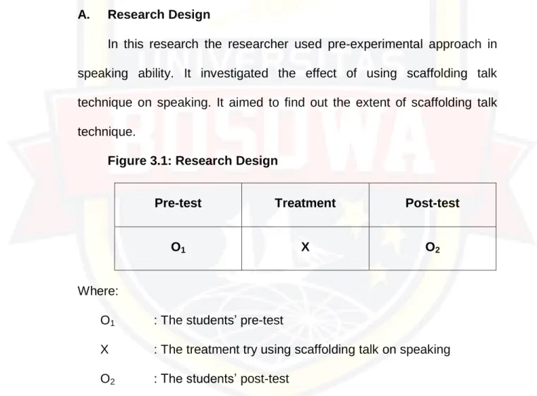 Figure 3.1: Research Design 