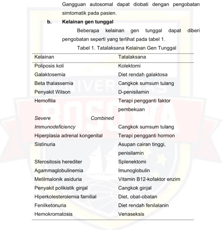 Tabel 1. Tatalaksana Kelainan Gen Tunggal 