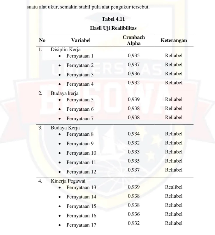 Tabel 4.11  Hasil Uji Realibilitas 