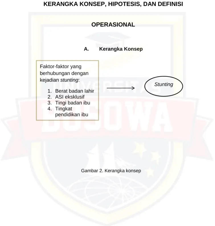 KERANGKA KONSEP, HIPOTESIS, DAN - Faktor-faktor Yang Berhubungan Dengan ...