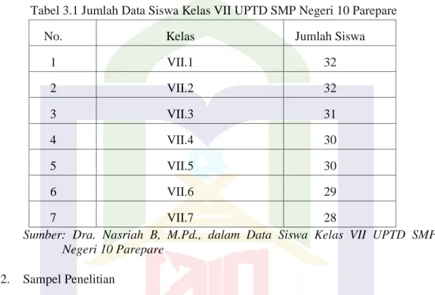Tabel 3.1 Jumlah Data Siswa Kelas VII UPTD SMP Negeri 10 Parepare 