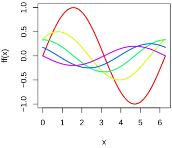 Figura 6.18: Gráfico de curvas continuas