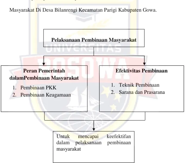 Gambar 1 Kerangka Konsep 
