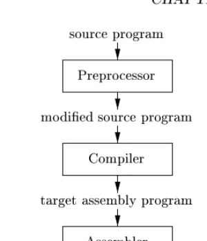 Figure 1.5: A language-processing system