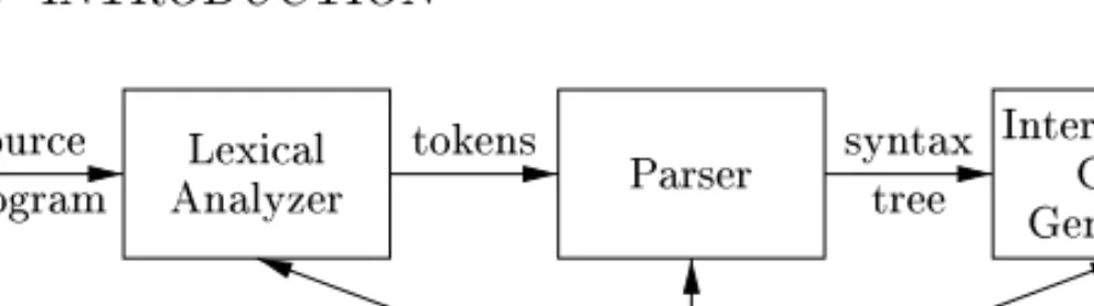 Figure 2.3: A model of a compiler front end