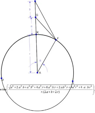 Figure 2.9 Visualization of the Optimal Solution [21] 