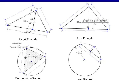 Figure 2.1 A Geometry Expressions Model Showing Symbolic Input and Output. 