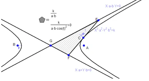 Figure 2.4  Tangent Asymptote Triangle 