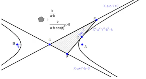 Figure 2.4  Tangent Asymptote Triangle 