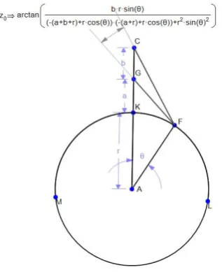 Figure 2.8 Regiomontanus’ Maximum Problem in Geometry Expressions  