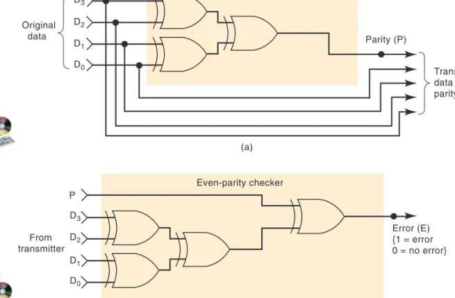 FIGURE 4-25 XOR gates used to implement (a) the parity generator and (b) the parity checker for an even-parity system.