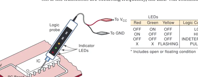 FIGURE 4-34 A logic probe is used to monitor the logic level activity at an IC pin or any  other accessible point in a logic circuit.