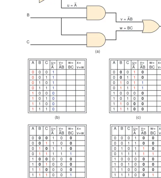 FIGURE 3-16 Analysis of a logic circuit using truth tables.