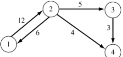 Fig. 2.1 A network with capacities