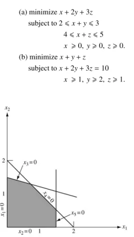 Fig. 2.5 Feasible set for Example 3