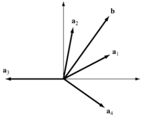 Fig. 3.1 Constraint representation in requirements space