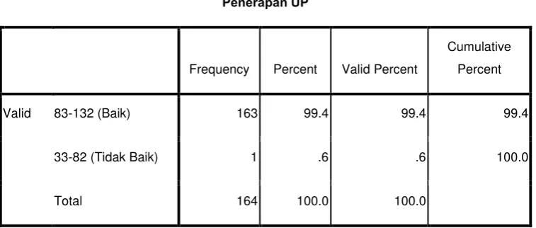 TABEL DISTRIBUSI PENERAPAN UNIVERSAL PRECAUTION 
