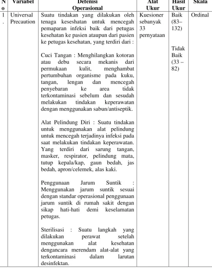 Tabel 1. Defenisi Operasional Variabel Penelitian 